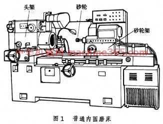 盲孔 底平面如何磨削 您所需要的一切尽在 中国机械CAD论坛