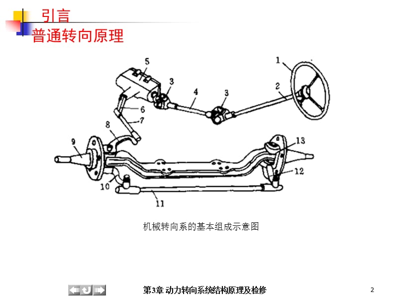 动力转向系统结构原理及检修.ppt