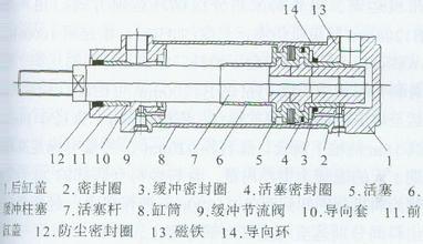 1254054 DHPS-35-A-NC 费斯托气缸标准型价格_化工机械设备_其它设备_其它_产品库_中国化工仪器网